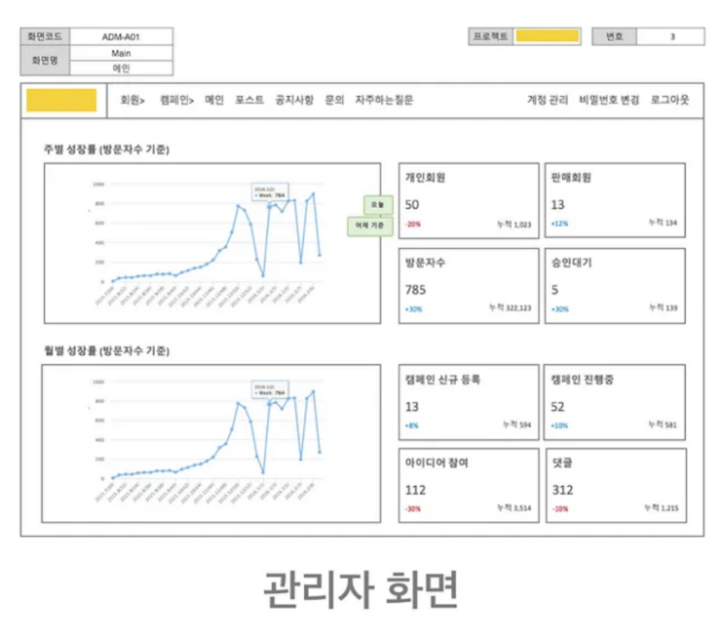 프로젝트이미지