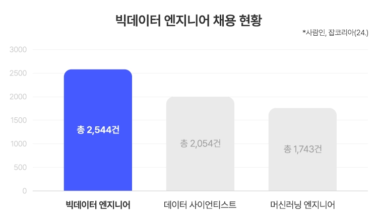 채용 공고 비중 이미지